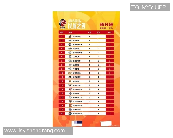 上海篮球队强势领跑奥运会积分榜目前积分高达79分引发关注