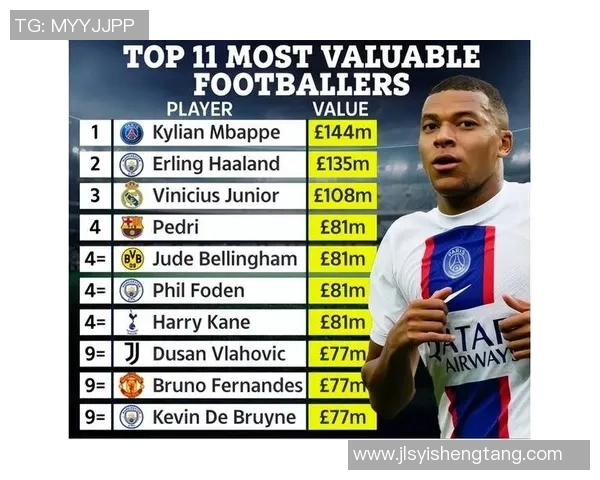 2023年全球足球明星排行榜揭晓谁将成为新一代的球场传奇 2023年全球足球明星排行榜揭晓谁将成为新一代的球场传奇