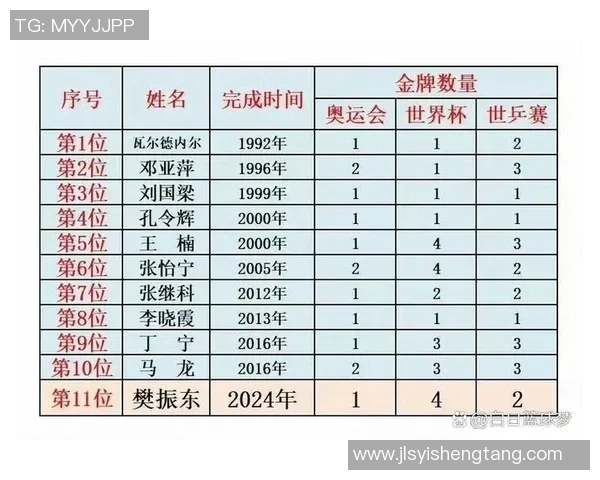 乒乓球比赛经验排行榜揭晓西安乒乓球队荣获第九名成就辉煌