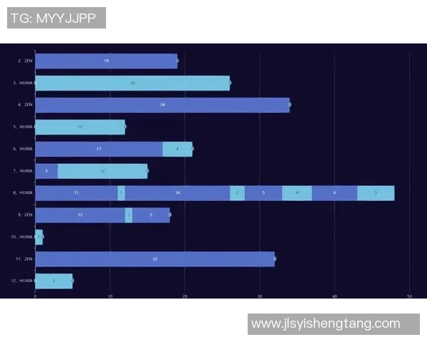 重庆飞盘队防守表现分析与战术调整探讨