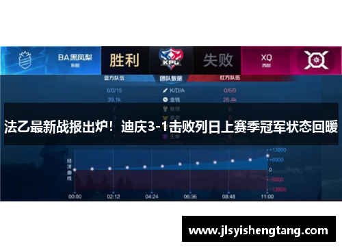 法乙最新战报出炉！迪庆3-1击败列日上赛季冠军状态回暖