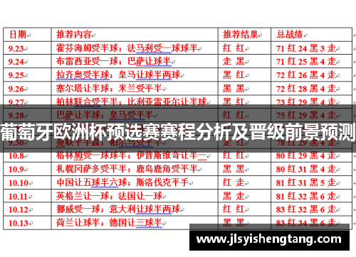 葡萄牙欧洲杯预选赛赛程分析及晋级前景预测