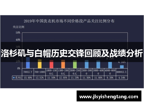 洛杉矶与白帽历史交锋回顾及战绩分析
